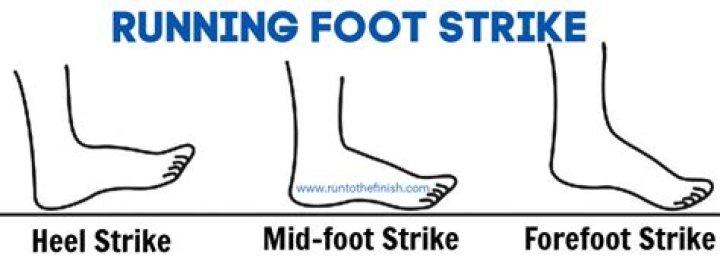 Should i run on forefoot?