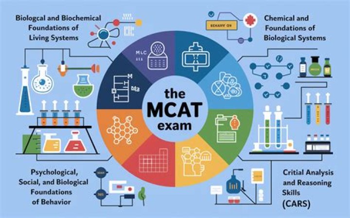 Should i take biochem before mcat?