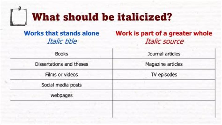 Should neanderthal be italicized?