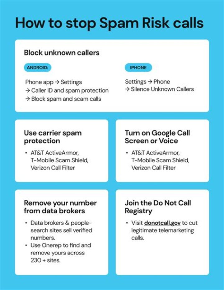 Should spam risk calls be answered?
