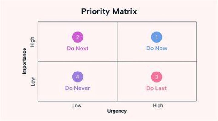 Should your significant other be a priority?