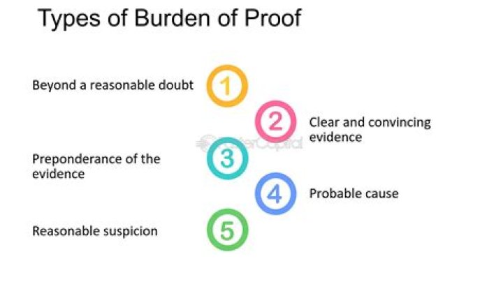 Was burden of proof?