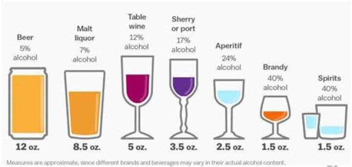 What's moonshine alcohol percentage?