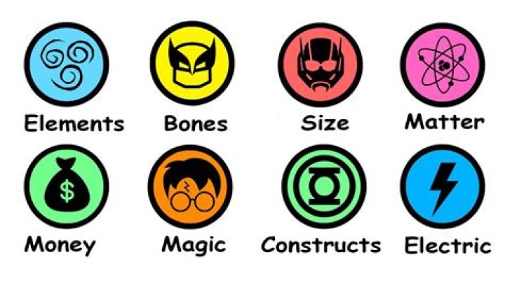 What are nine powers?
