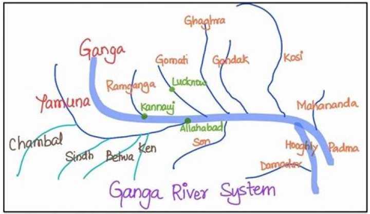 What are the two headwaters of ganga?