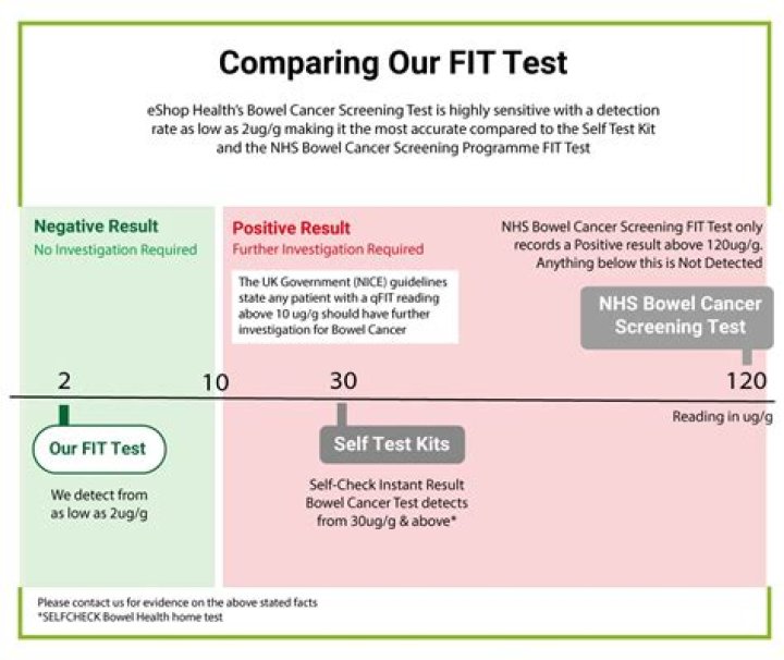 What can cause positive fit test?