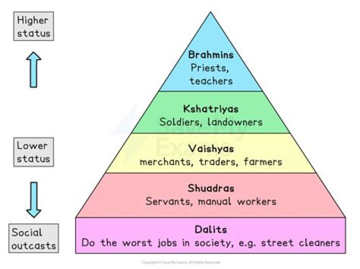 What caste is natt?