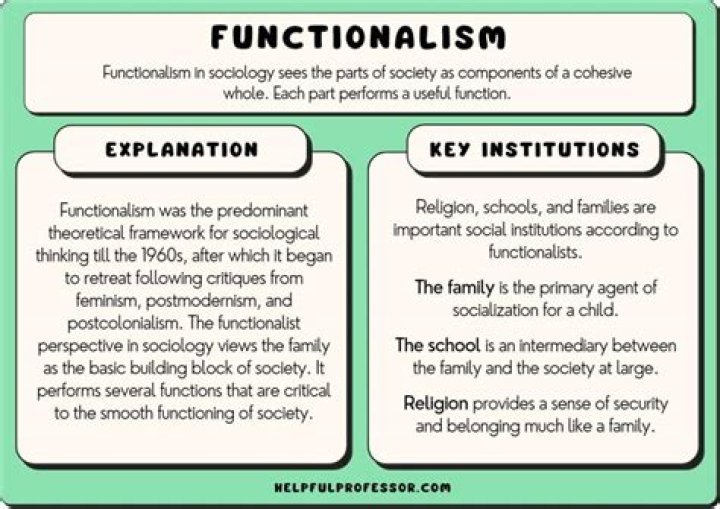 What do functionalists believe about education?