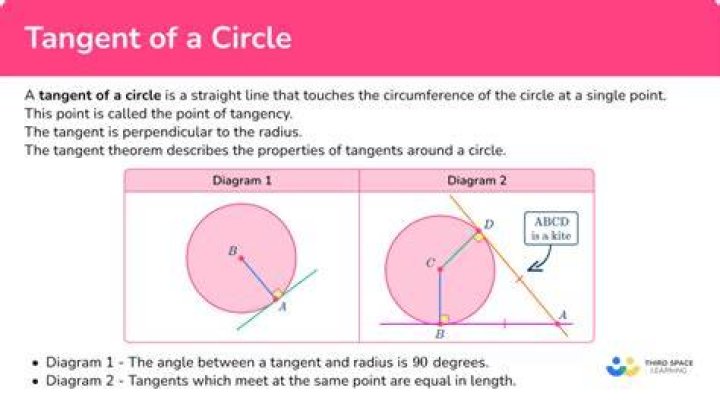 What do tangents do?