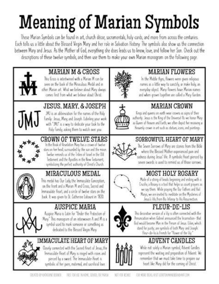 What does christological mean?