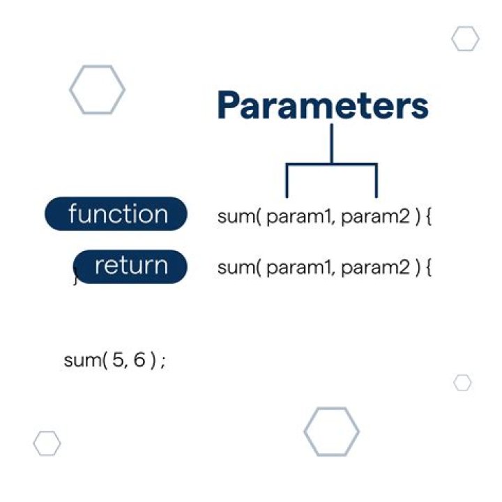 What does parameter do?