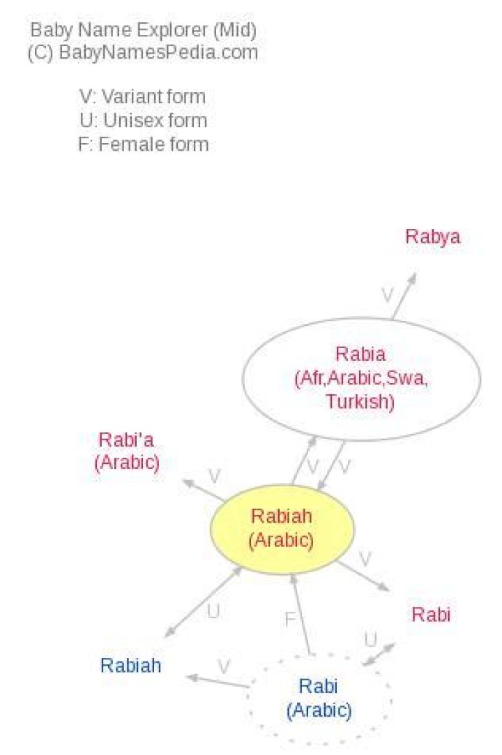 What does the name rabiah mean?