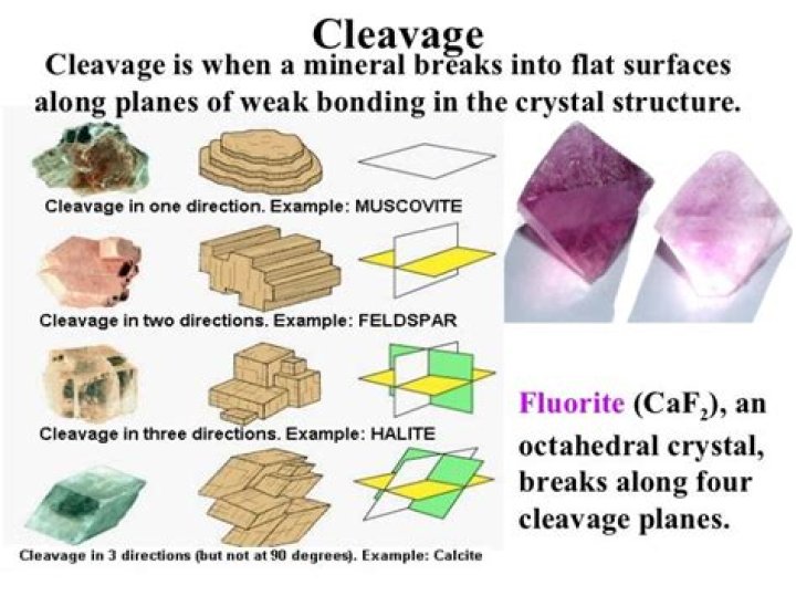 What happens on the atomic scale when a mineral cleaves?