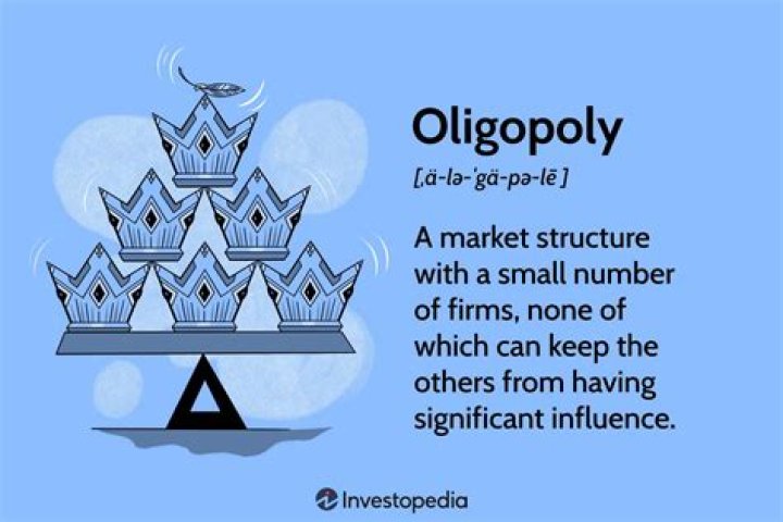 What is a oligopsonistic market?