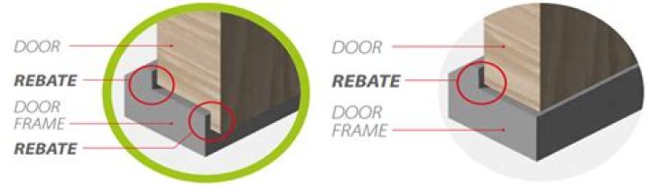 What is a rebated door?