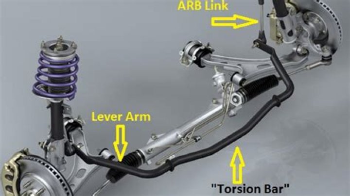What is arb suspension?