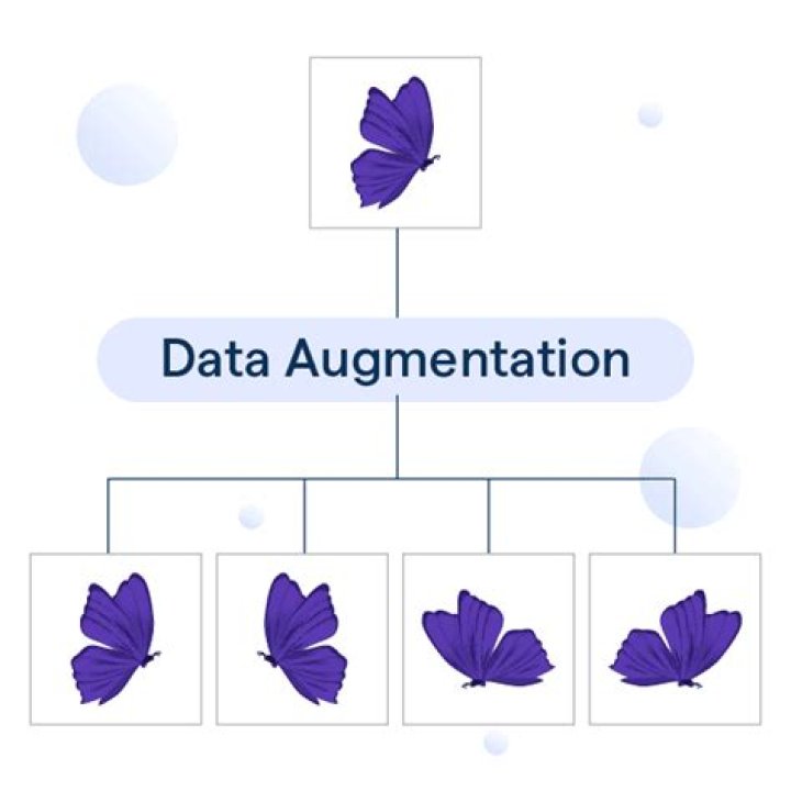 What is data augmentation?