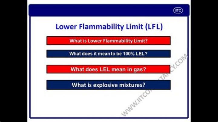 What is inflammability limits?