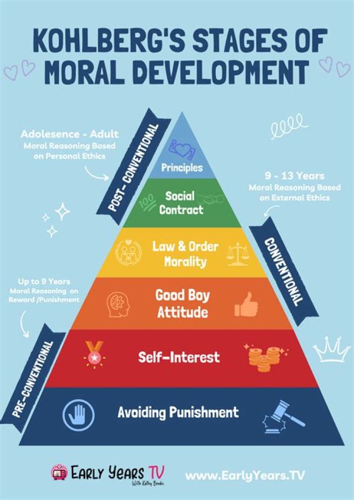What is moral rightness?