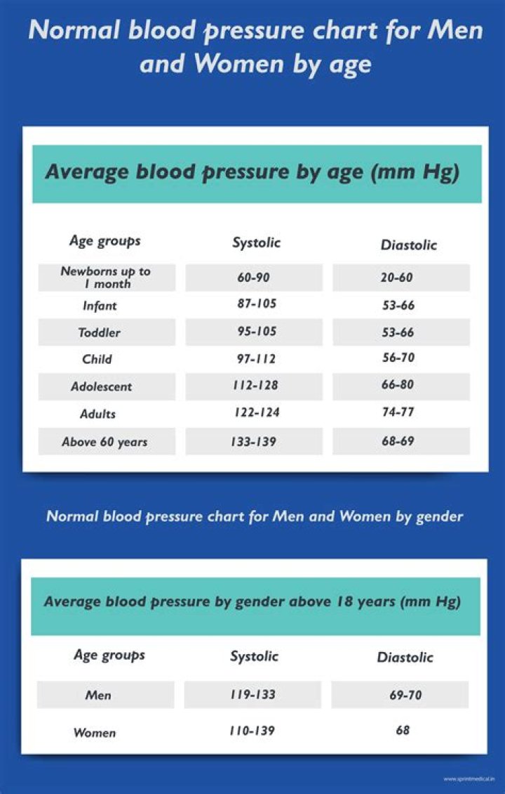 What is normal detrusor pressure?