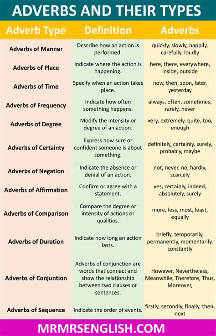 What is the adverb of superstitiously?