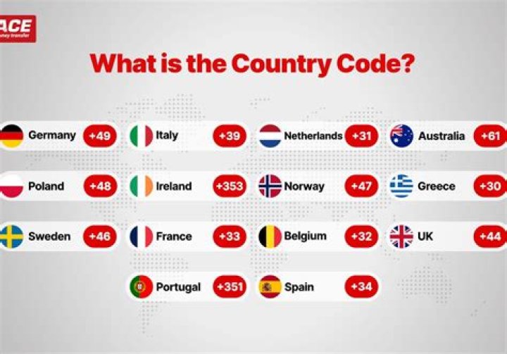 Whats a country code?