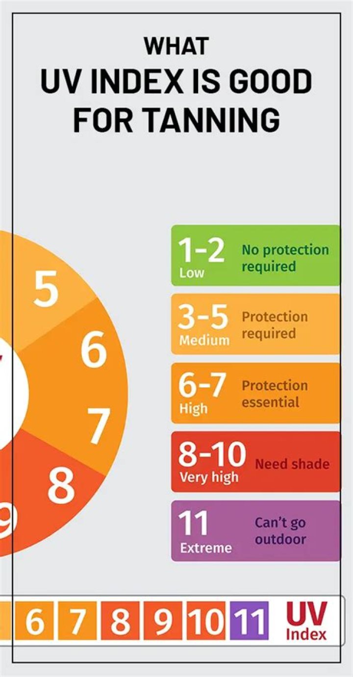 Whats a good tanning uv index?