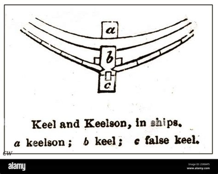 Whats the meaning of kelson?