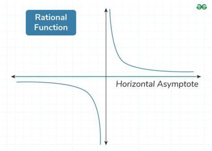 When are there horizontal asymptotes?