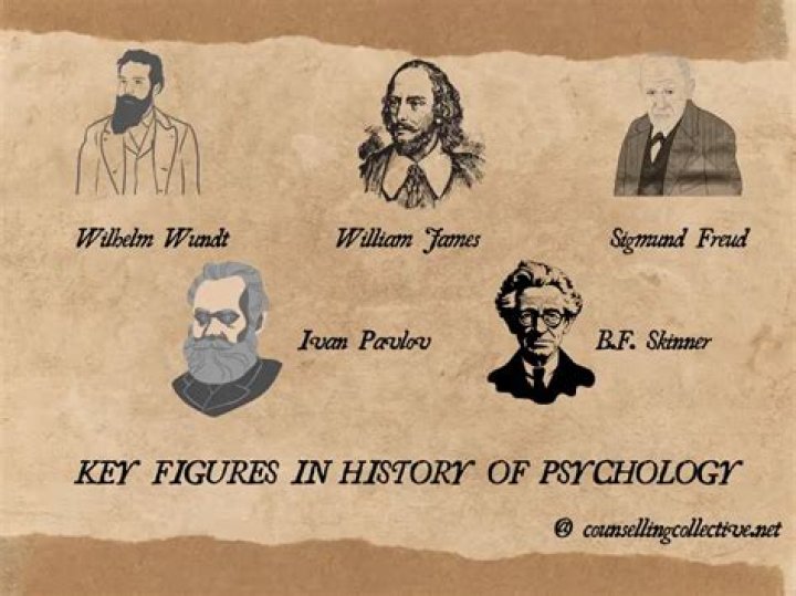 When did psychoanalysis become popular?