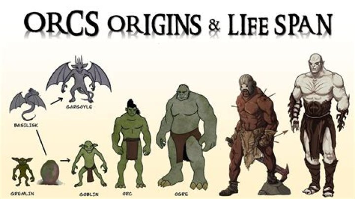 When do ogres live?