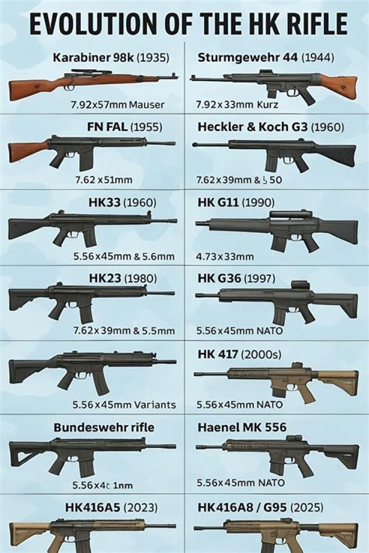 When was heckler and koch founded?