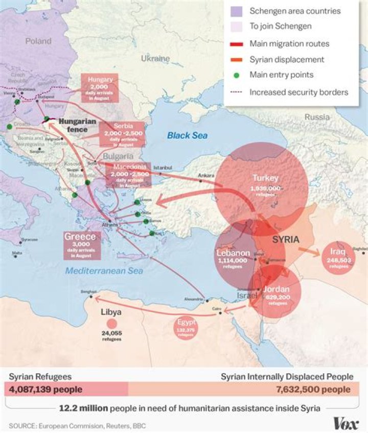 When was the syrian refugee crisis?