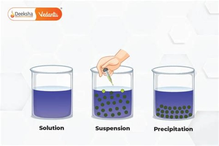 Where is suspensions used?