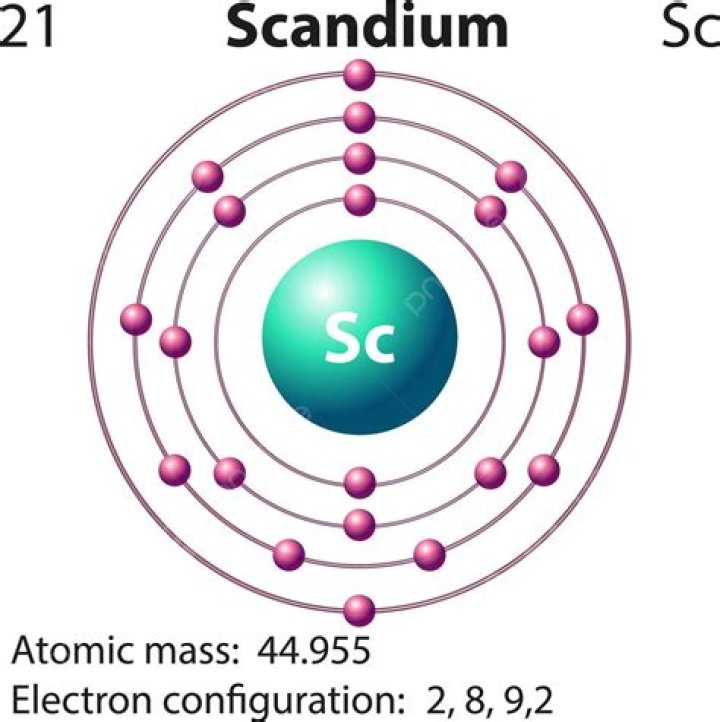 Where to find scandium?