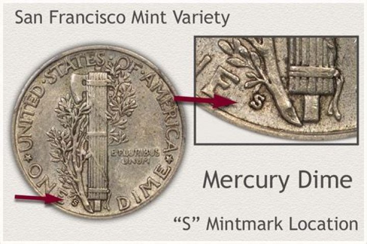 Where were mercury dimes minted?