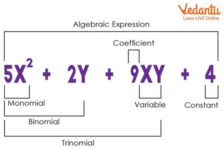 Which algebraic expression is a difference with two terms?