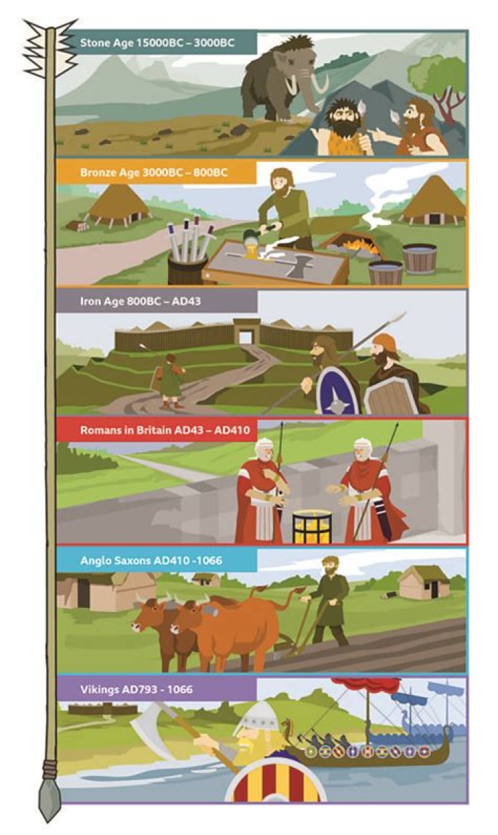 Which came first saxons or vikings?