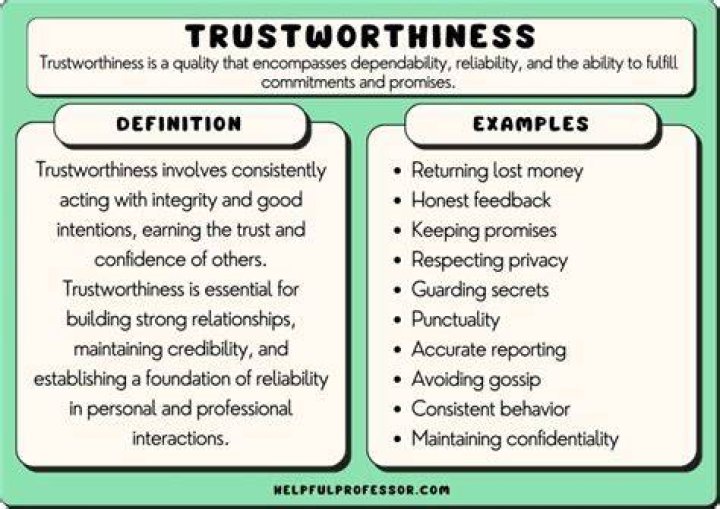 Which of the following is an example of manipulating the trustworthiness of a speaker?