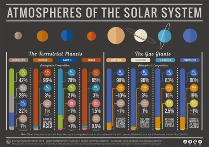 Which other planets have oxygen?