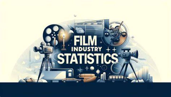 Who are exhibitors in film industry?