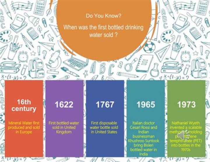 Who bottled water first?