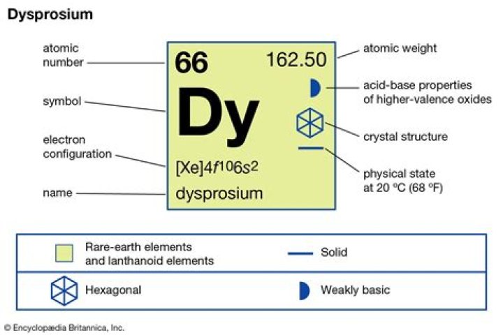 Who made the element dysprosium?
