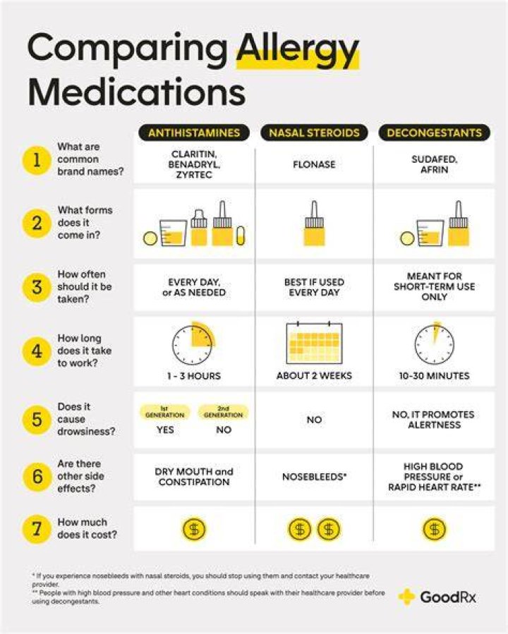 Who should avoid decongestants?