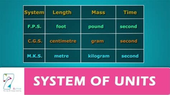 Why are mks and cgs system widely used?