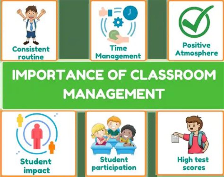 Why are procedures important in the classroom?
