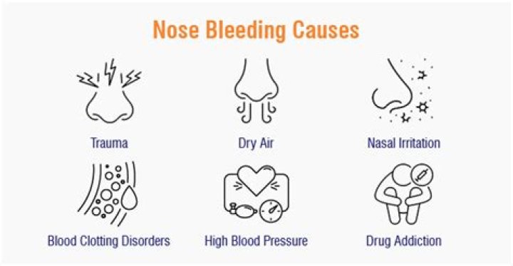 Why do i keep getting bloody noses?