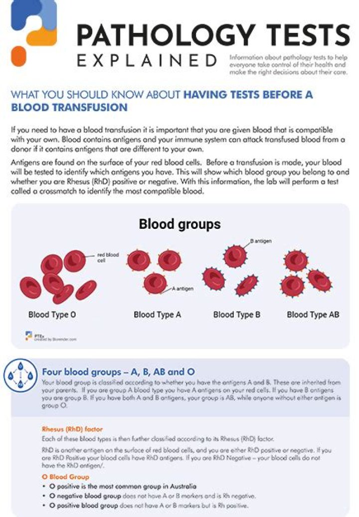 Why full blood count test?