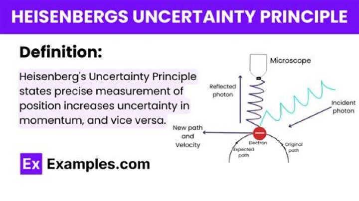 Why heisenberg uncertainty principle is important for microscopic particles?