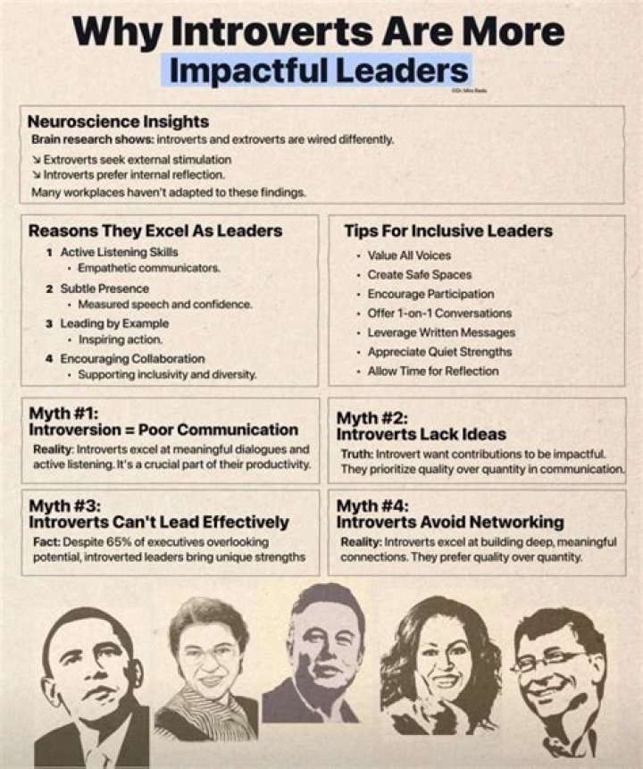 Why introverts are better leaders?